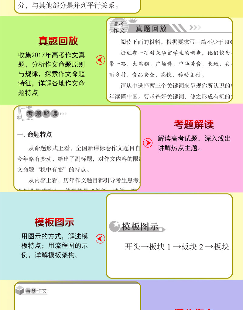 高考满分文全新五年语文高考作文高考优秀作文大全高中生满分作文书高考复习资料高中作文辅导素材 露天拍賣