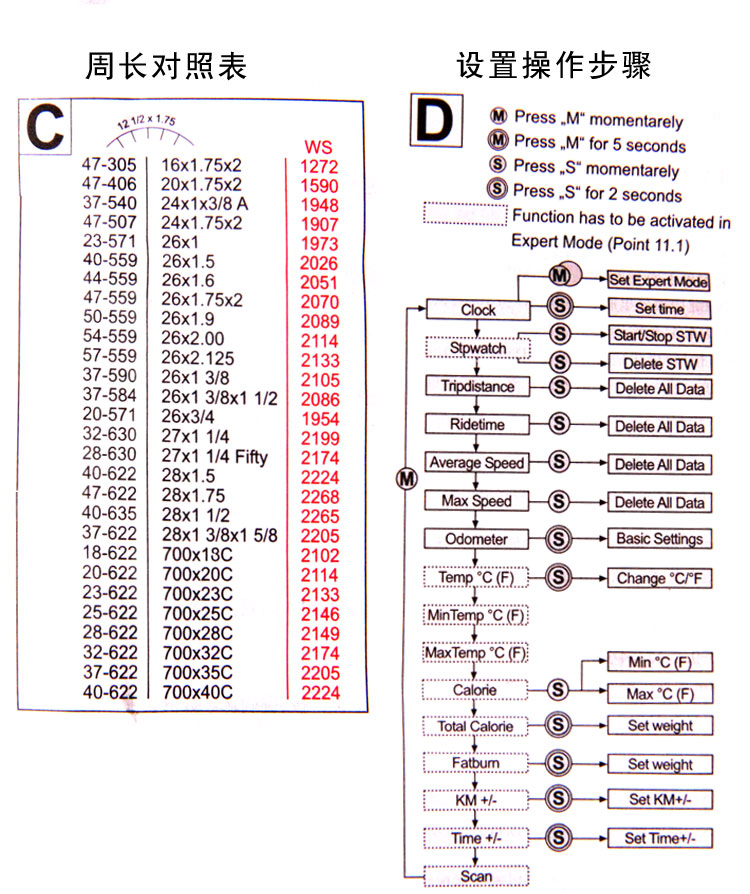 Tableau de bord vélo DEUTER - Ref 2425047 Image 48