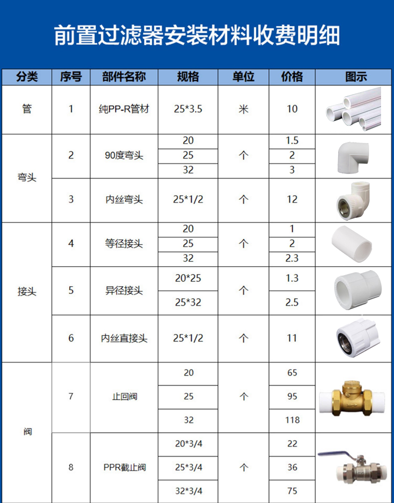 海尔 第5代 双滤芯+反喷洗 前置过滤器 4T大流量 图24