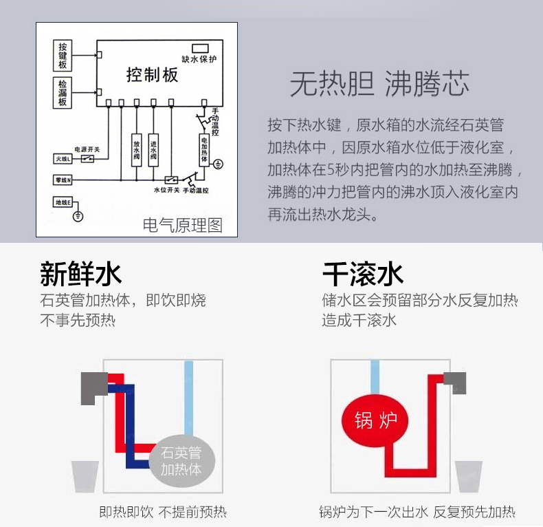 Haier máy lọc nước treo tường mini máy gia đình không có tốc độ mật nóng máy nước nóng ngay lập tức nhà bếp máy uống thẳng nước kangen panasonic