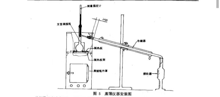 化学试剂沸程测定蒸馏仪器装置/全套磨口连接GB/T615-2006
