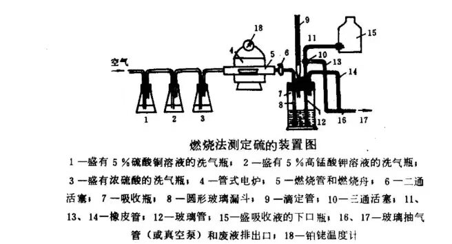 《LY/T 1255-1999》燃烧法测定硫装置玻璃仪器装置部分不含管式炉