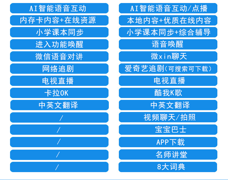 100 triệu mét ánh sáng mặt trời màn hình cảm ứng máy giáo dục sớm robot thông minh WiFi đối thoại bằng giọng nói đồ chơi công nghệ cao trẻ em học máy robot thông  minh giáo dục trẻ em