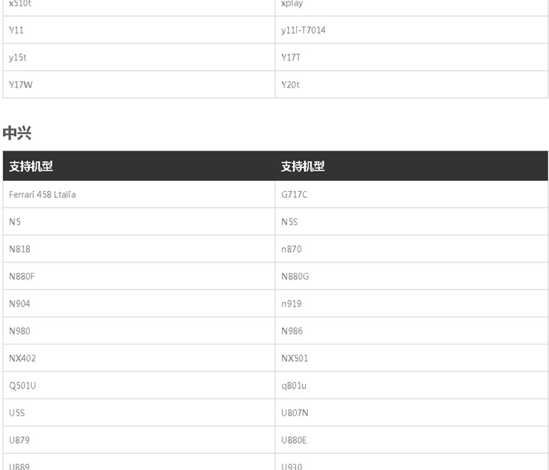 Connecteur pour téléphone portable - Ref 316989 Image 25