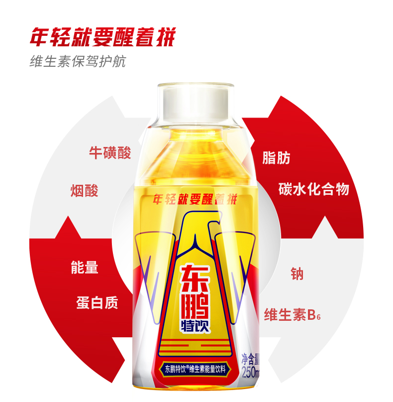 东鹏特饮 维生素能量饮料 250ml*6瓶 图1