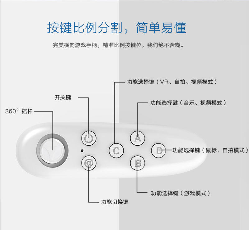 Télécommande pour téléphone portable - Ref 301768 Image 24