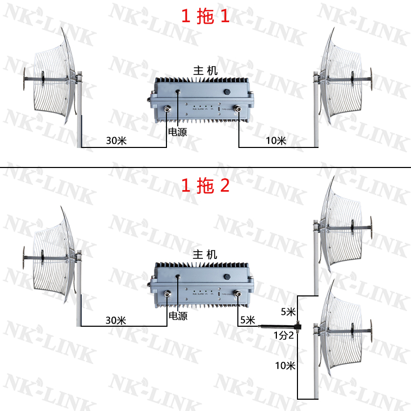 NK-LINK mobile phone signal 2345G repeater mountain mine tunnel enhanced amplifier wireless relay engineering-Taobao