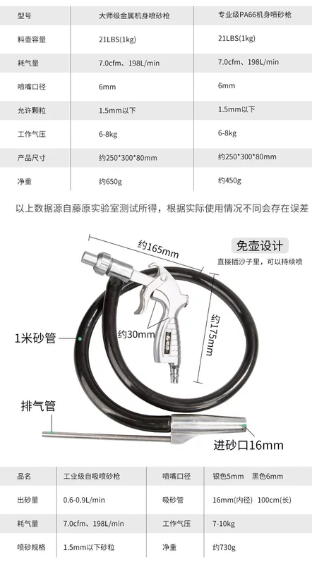 Súng phun cát Fujiwara máy phun cát khí nén nhỏ súng loại bỏ rỉ sét máy phun cát áp suất cao thiết bị dụng cụ loại bỏ tạp chất cầm tay