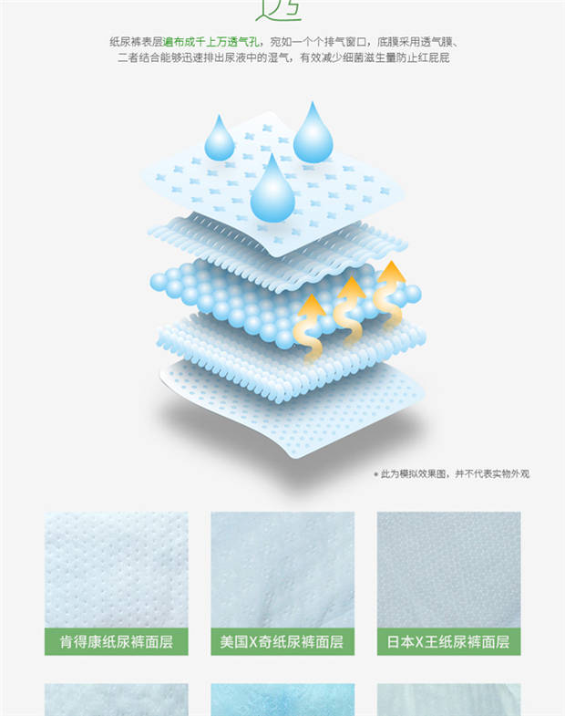 Kendekang tã tã siêu mỏng thoáng khí nam và nữ không kéo quần sơ sinh tã trẻ sơ sinh S M L XL tã quần huggies size l