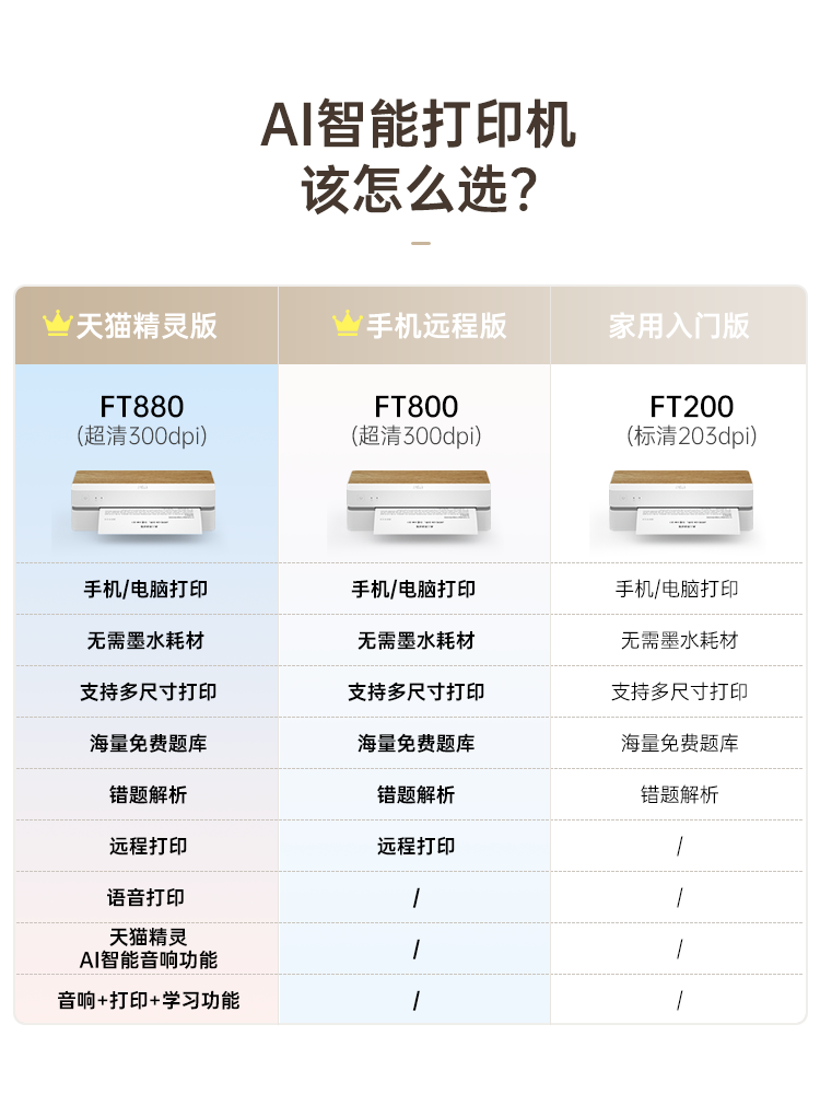 Hanyin Ft880 Tmall Genie Smart Printer Home-Use Small Student A4 Mini Dormitory Office Remote Wifi Wireless Bluetooth All-In-One Machine Homework Voice Control A4 Inkless Printer