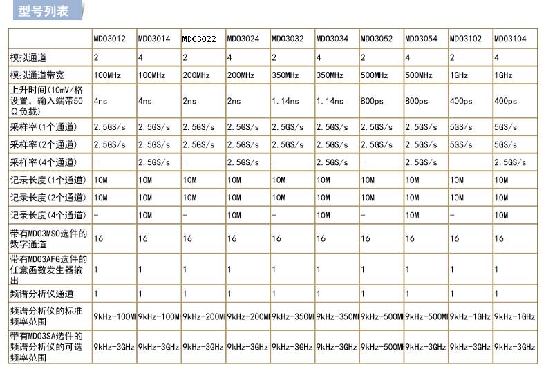 MDO3000系列商品详情描述_03a