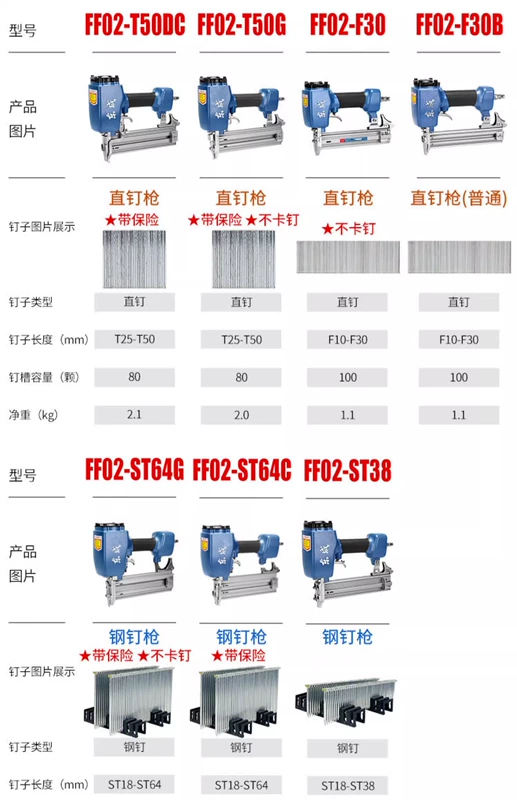 Súng bắn đinh không khí Đông Thành bằng khí nén súng bắn đinh thẳng thép súng bắn đinh mã súng bắn đinh muỗi đinh f30 chế biến gỗ đặc biệt t50 hàng bắn đinh súng bắn đinh may ban dinh bang hoi súng bắn đinh meite f32