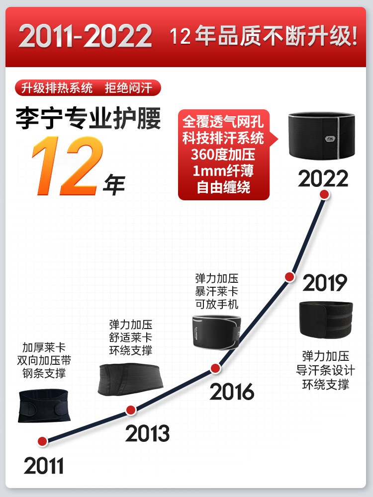 Li-Ning Waist Support Belt for Men, Specialized for Fitness, Squats, Sports Training, Abdominal Control, Professional Strength, Deadlifts, Running, and Waist Shaping