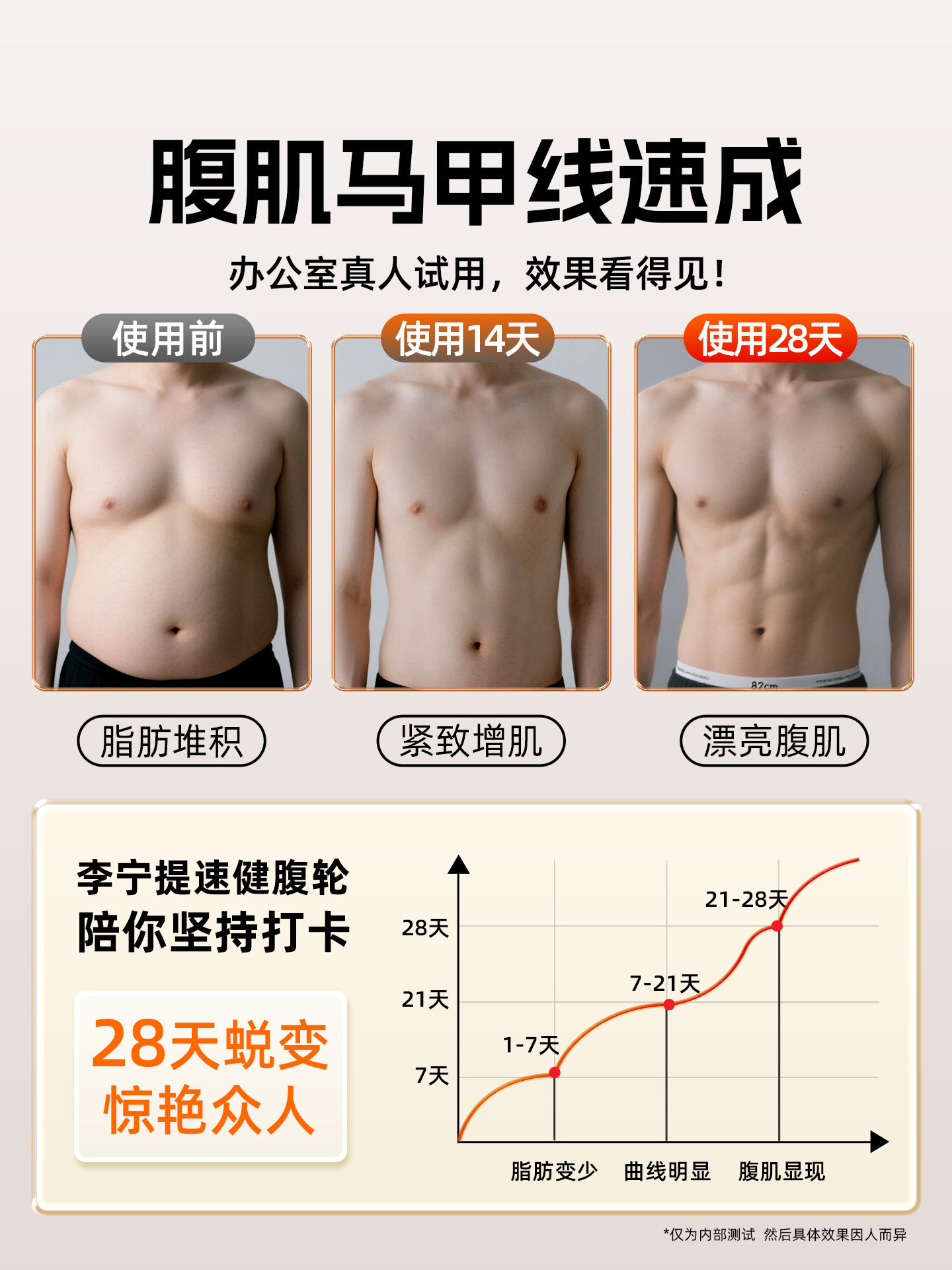 Li Ningjian Abdominal Wheel with Automatic Rebound, Four Wheels, 2025 New Model, Fitness Tool for Slimming the Belly, Abdominal Muscle Wheel, Crunch Wheel for Men