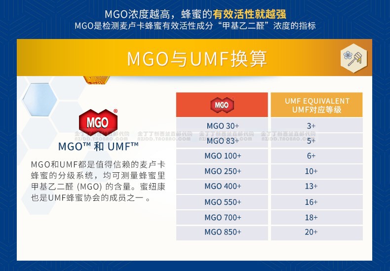 現貨紐西蘭manukahealth蜜紐康mgo30 115 高含量天然麥盧卡蜂蜜 Taobao