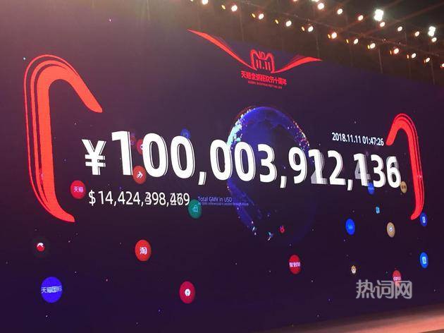 2018天猫双十一实时交易数据 2小时不到交易额突破1000亿元 热点 热图1