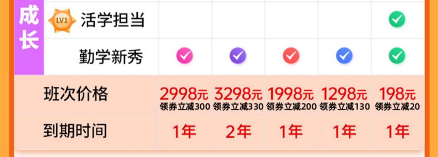 2023内科护理学副高正高考试题库副主任护师高级教程视频考试宝典