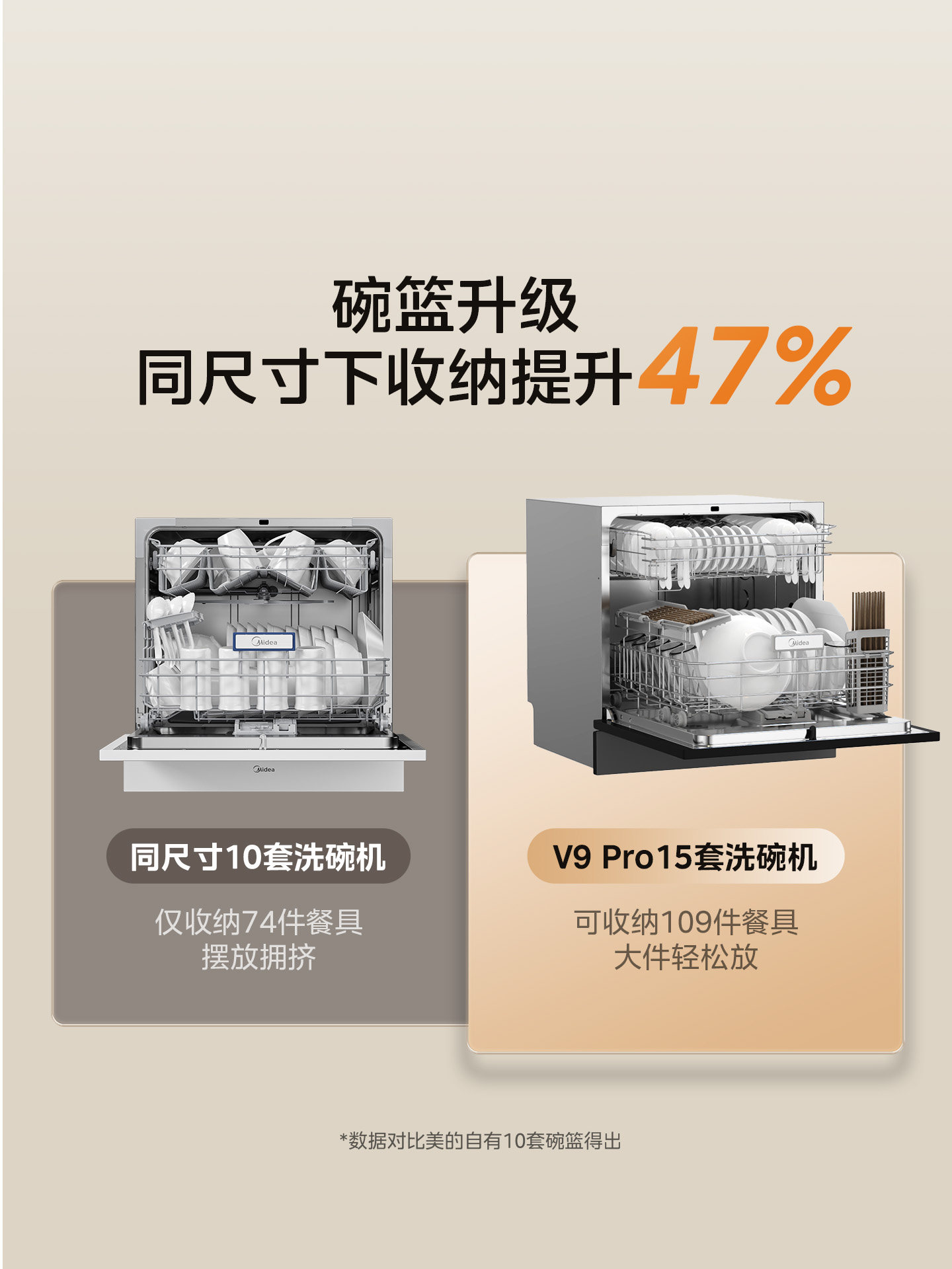 Midea Dishwasher V9Pro, Dual-Use for Freestanding or Built-In, Household Use, 15 Sets, Under-Counter, Hot Drying, Disinfection, Layered Washing, Intelligent Inverter