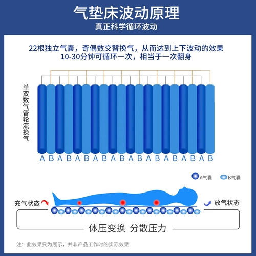 Anti -Bedsore Mattress Medical Air Cushion Bed Home с парализованной кроватью, пожилые пациенты перевернулись и заботятся о надувной кровати