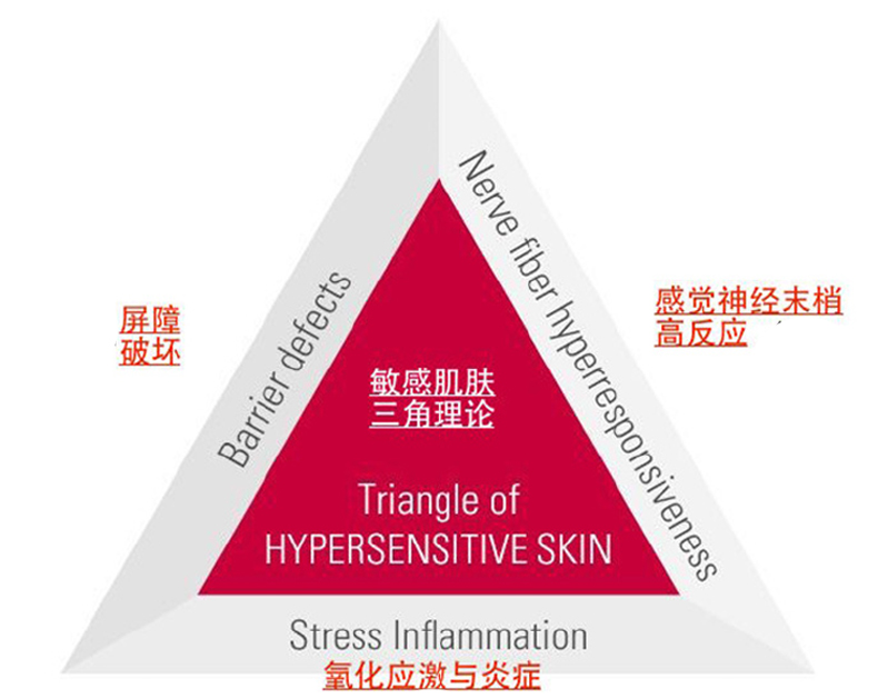 敏感肌修复三步走，秋冬不要大红脸0