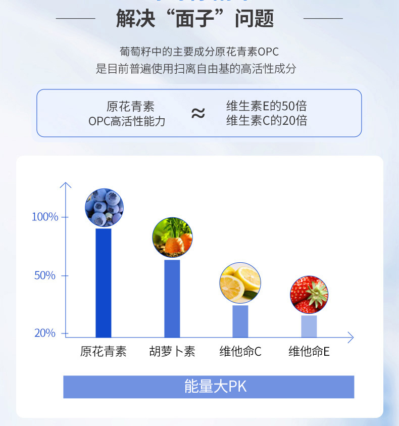 伟博天然进口高浓度白藜芦醇原花青素90粒