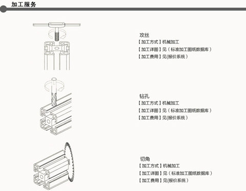 đinh tán inox Neo kết nối pin phổ quát rãnh 8/10 loạt fastener nhôm hồ sơ phụ kiện nhôm hồ sơ neo kết nối đinh tán