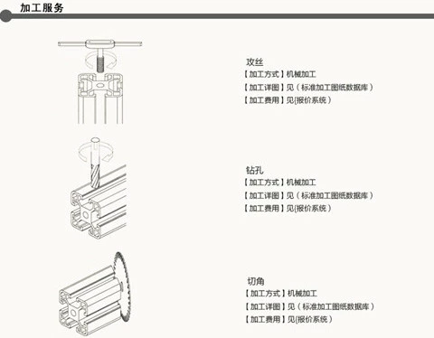 Neo kết nối pin phổ quát rãnh 8/10 loạt fastener nhôm hồ sơ phụ kiện nhôm hồ sơ neo kết nối