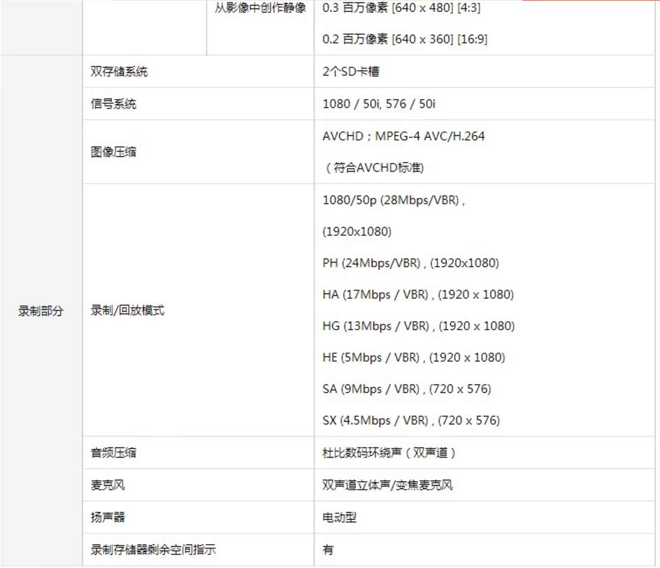 Máy ảnh kỹ thuật số cưới trực tiếp Panasonic / Panasonic HC-MDH2GK của Ngân hàng Quốc gia MDH2