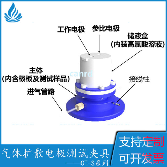 燃料电池氧还原性能测试 气体扩散电极测试夹具 ORR测试