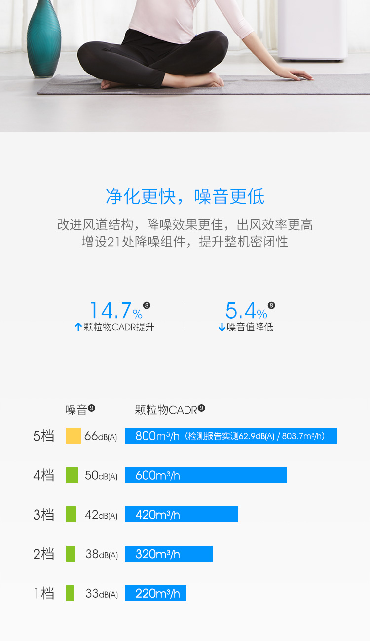 máy lọc khí sharp Máy lọc không khí Airx hộ gia đình A8 ngoài formald smog PM2.5 trừ máy lọc không khí máy lọc không khí otofun