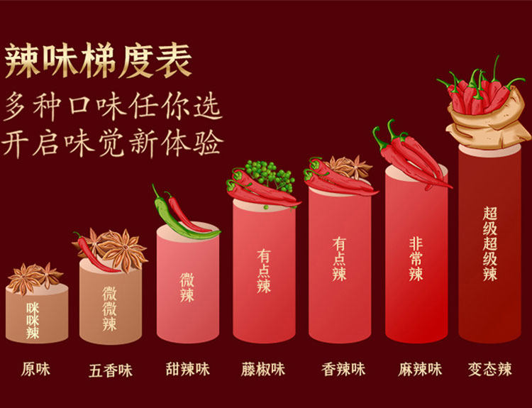 KINGWUU精武鸭脖 200g/袋 多种口味可选 图8