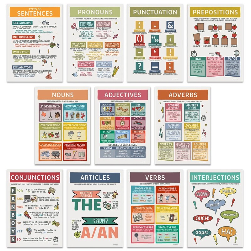 A Complete Set of English Part-Of-Speech Grammar Learning Tools, Foreign Language Education Tutoring Posters, Decorative Paintings, Self-Adhesive Paintings A Complete Set of English Part-Of-Speech Grammar Learning Tools, Foreign Language Education Tutoring Posters, Decorative Paintings, Self-Adhesive Paintings