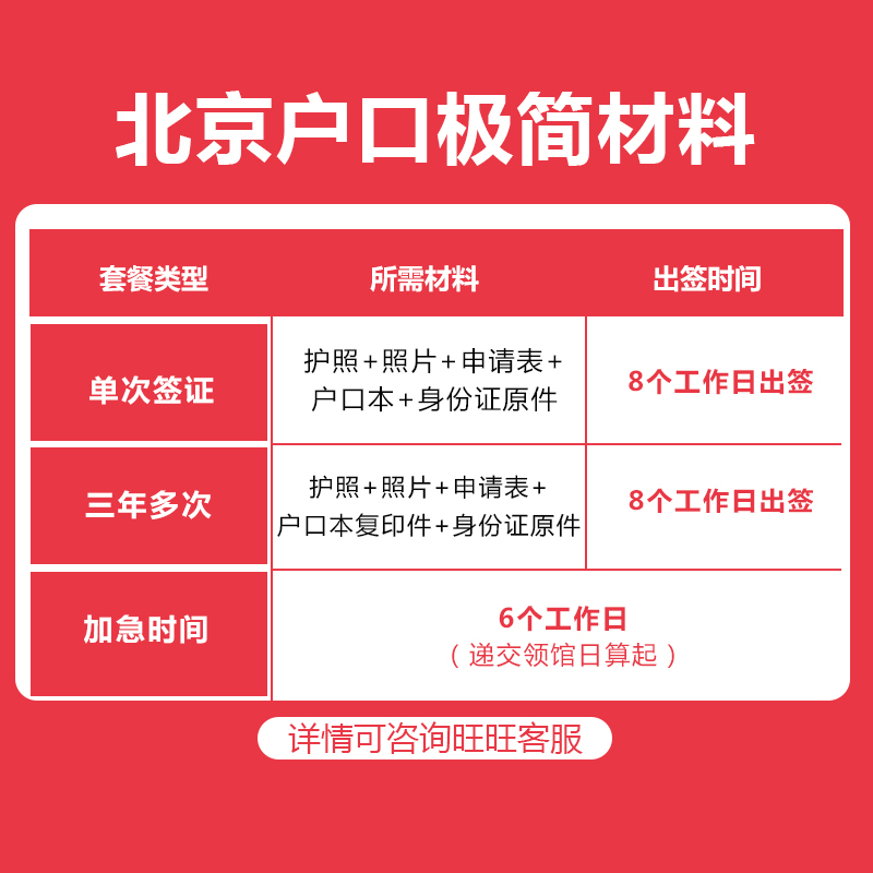 [北京送签]日本签证北京领区 三年多次签证 加急