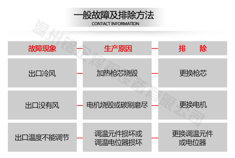 PVC sàn nhựa xây dựng hoàn chỉnh bộ công cụ hàn mỏ hàn thể thao máy hàn đất PP bảng nhựa hàn lấy - Phần cứng cơ điện