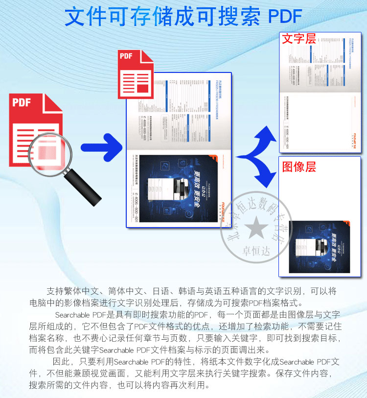 Founder Scanner S5500 50 trang / 100 khuôn mặt / phút Sản phẩm mới hai mặt tốc độ cao - Máy quét