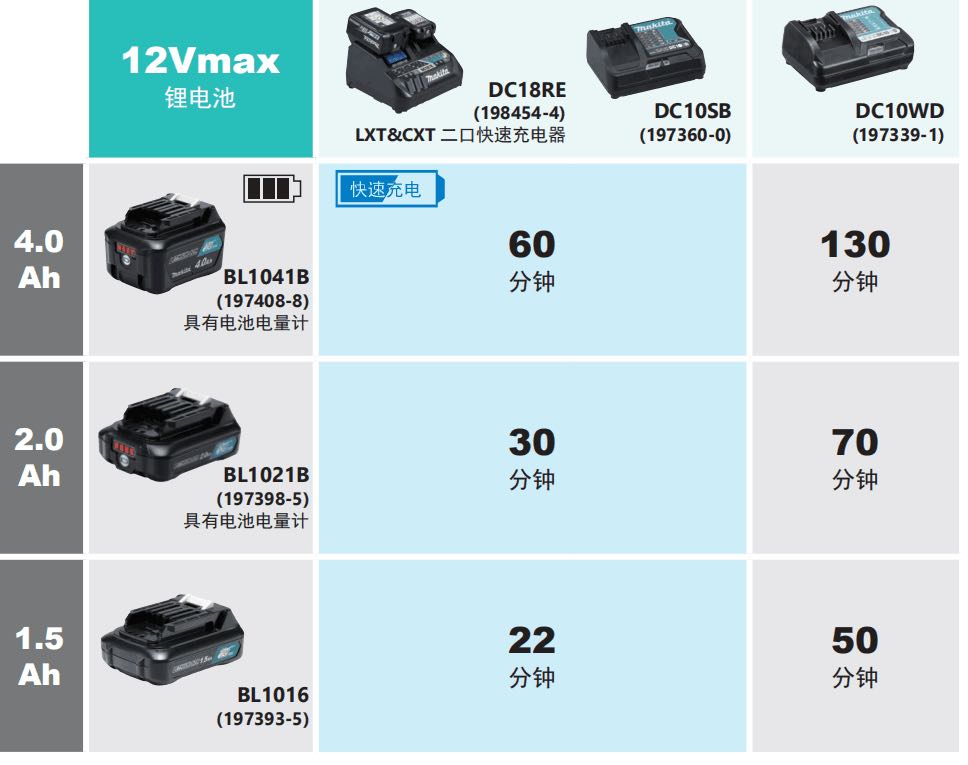 akita Makita 10 8V 12Vmax original new battery charger big promotion