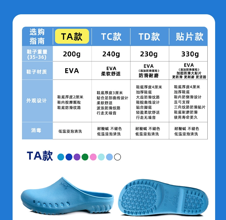 Medical protective shoes, surgical shoes, non-slip operating room slippers, hospital intensive care unit special work shoes, breathable clogs