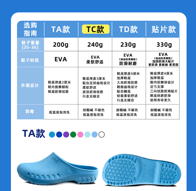 Hospital operating room slippers, surgical shoes, non-slip clogs, men's and women's medical protective shoes, nurse monitoring room toe-cap shoes