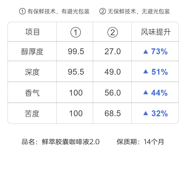 【隅田川】进口浓缩咖啡液潮咖小方盒4盒