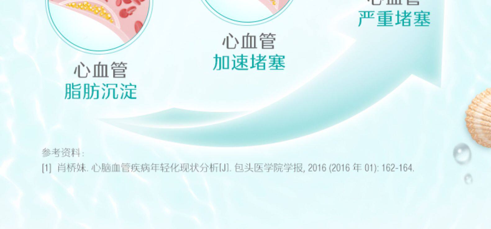 Swisse 无腥味深海鱼油软胶囊 1000mg*400粒 图6