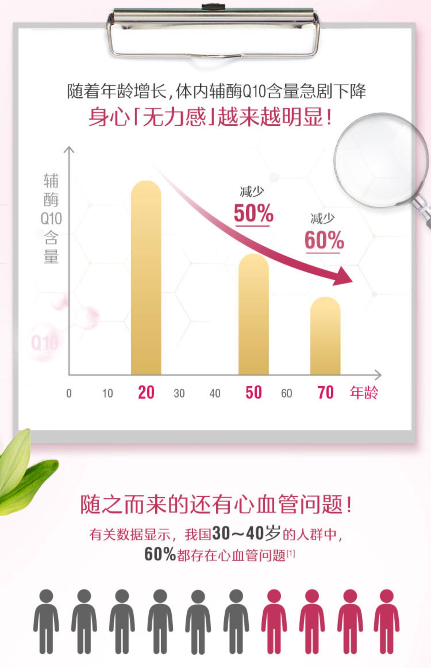 Swisse辅酶q10健康心动力