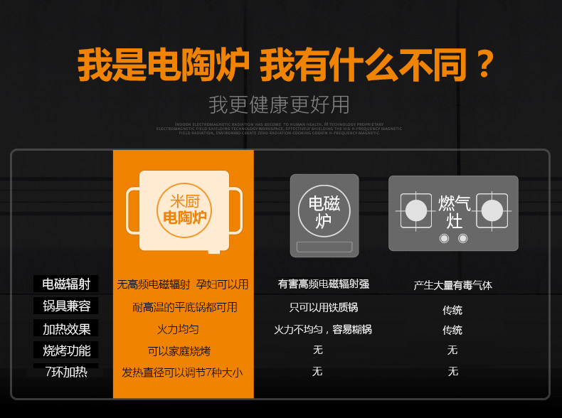 电陶炉与电磁炉的区别.gif