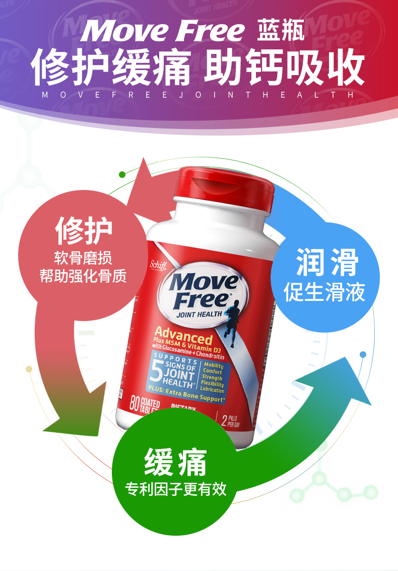 美产 维骨力 Move Free氨基葡萄糖软骨素 MSM加强版蓝盒 80粒*3瓶 图11