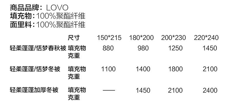 罗莱旗下 love 轻柔蓬蓬被芯 1.6斤/1.5m 图4