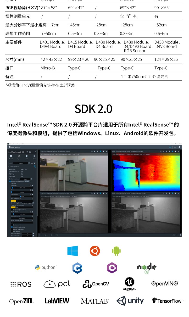 商品详情