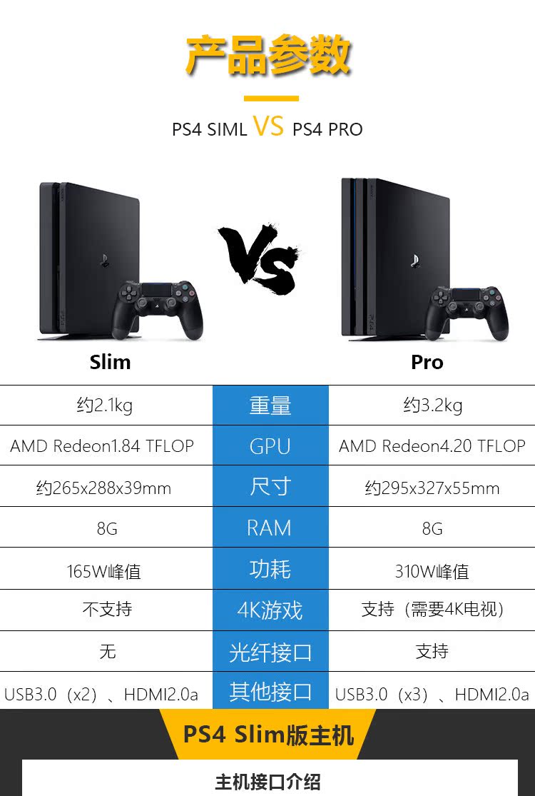 Sony PS4 đã sử dụng bảng điều khiển trò chơi ban đầu mỏng PRO 1106 1206 Bank of China hỗ trợ VR tái chế khác - Kiểm soát trò chơi tay cầm pc