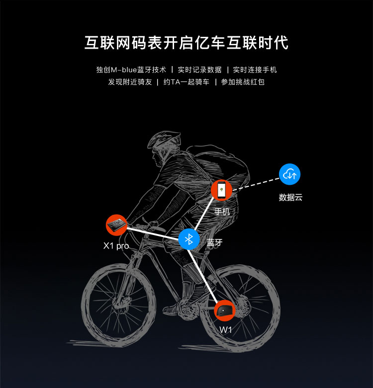 【潮流館】美利達樂騎X1 PRO無線山地自行車碼表踏頻中文夜光防水藍牙測速表