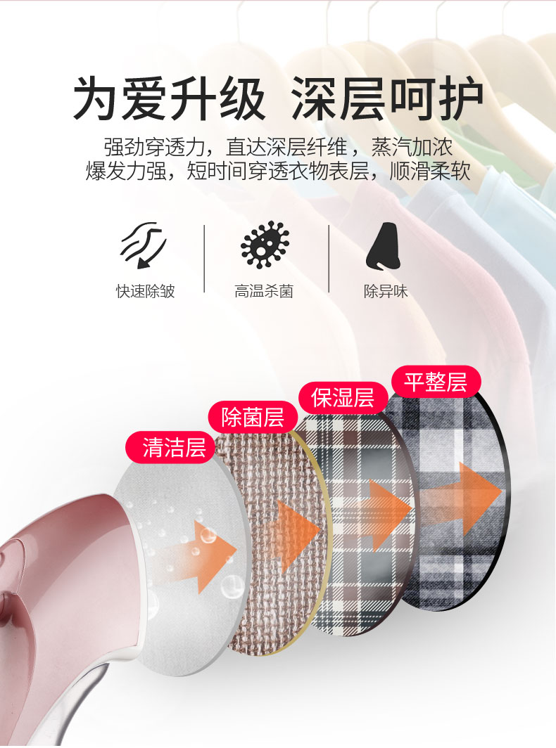 Máy cầm tay cầm tay nhỏ gọn bàn là đứng