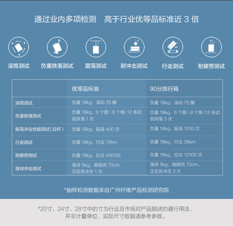 小米旗下 90分 海关锁拉杆箱 20寸 3层德国拜耳PC 图16