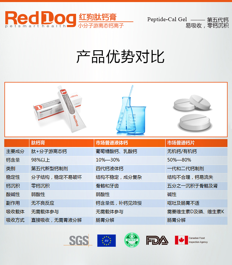 Red dog peptide canxi cream dog kem dinh dưỡng chó Bomei xương canxi mèo làm đẹp kem samoyed thú cưng đặc biệt - Cat / Dog Health bổ sung sữa bột cho mèo